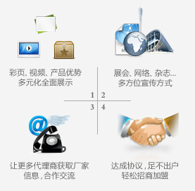 ���r�����̾W����ģʽ