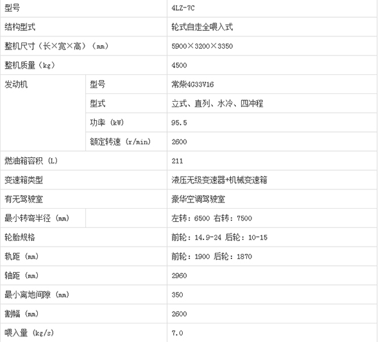     2020����I�ֵ����4LZ-7C݆ʽ�v�S������С��(li��n)���ո�C(j��)�a(ch��n)Ʒ������Σ��C(j��)�͈�(b��o)�r(ji��)���٣�