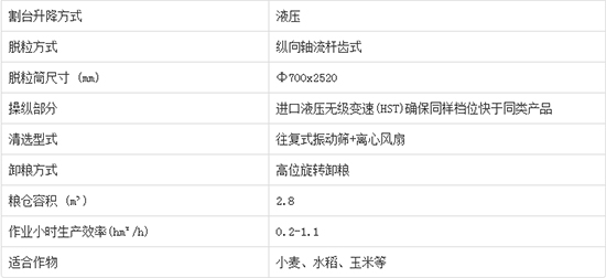     2020����I�ֵ����4LZ-7C݆ʽ�v�S������С��(li��n)���ո�C(j��)�a(ch��n)Ʒ����������C(j��)�͈�(b��o)�r(ji��)������