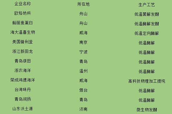 ��(gu��)��(n��i)����Ҫ�~(y��)�������a(ch��n)��I(y��)