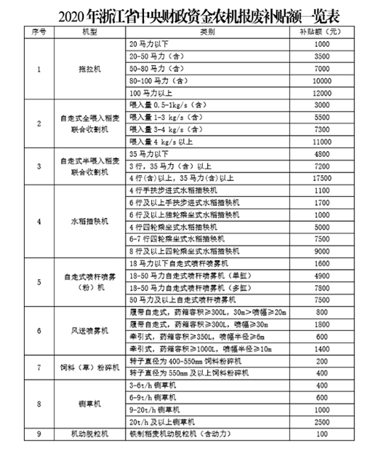 �㽭�r(n��ng)�C��U�����a�N��ô�a�����������̣�