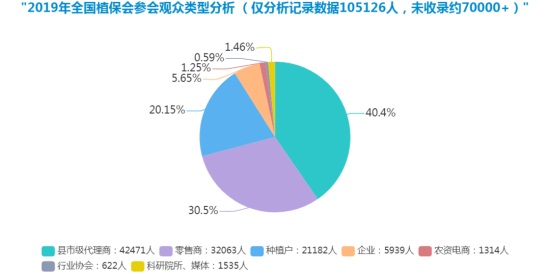 ȫ��ֲ���p����(hu��)